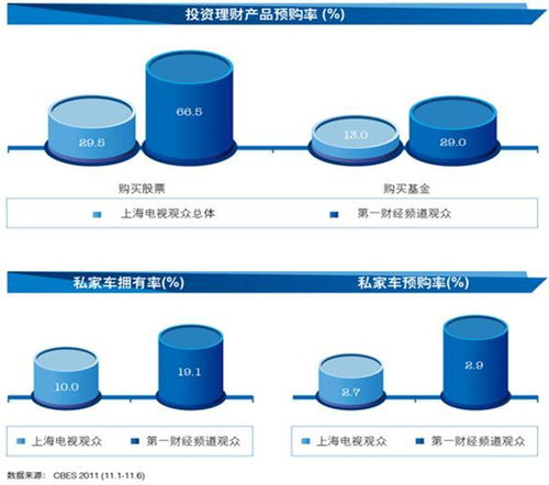 今日媒體推薦 第一財經(jīng) 財經(jīng)新聞類黃金套餐廣告